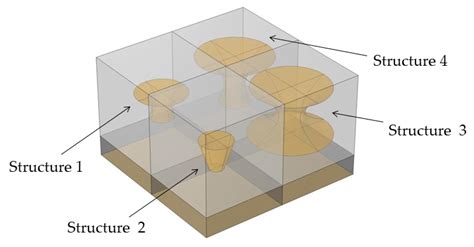 A Many-Objective Joint Parallel Simulation Method for Acoustic ...