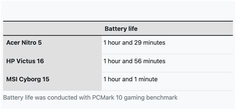 I tested 3 gaming laptops under $1,000. This is the best one. - Blog