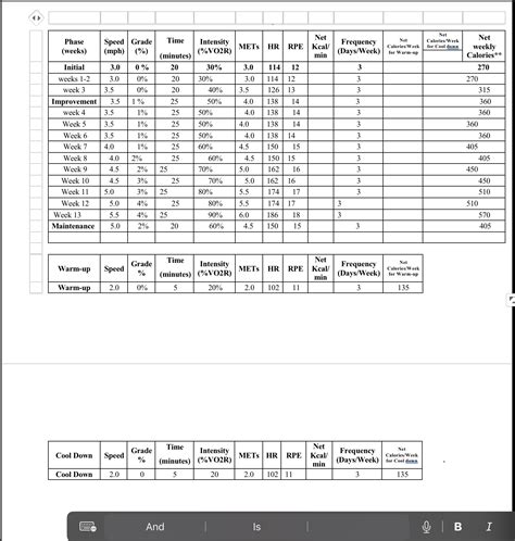 [Solved] Please just fill out the net Kcal/min and net/calories/week ...