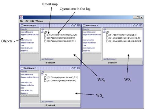 Concurrent Operations 的图像结果