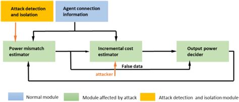 Controller Design 的图像结果