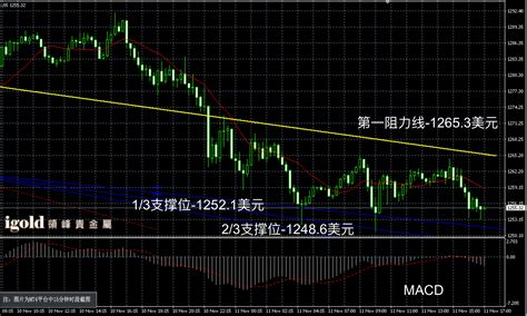 金晟富：2.18黄金探底回升趋势已变？下周黄金开盘交易策略_中金在线财经号