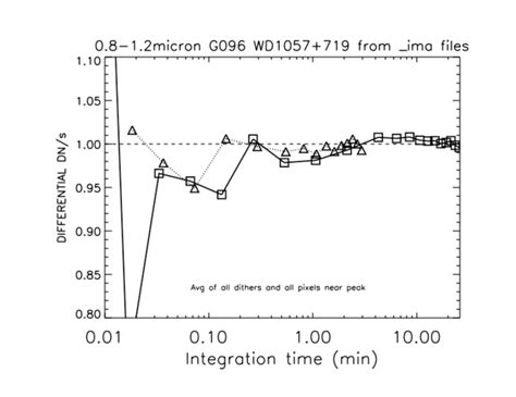 Image result for Intermediate Count Function