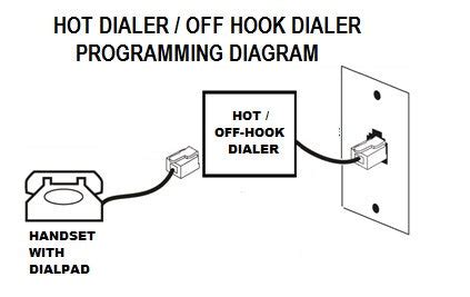 Image result for Hardware Auto Dialer Module