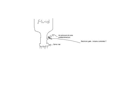 Image result for Arduino Spray