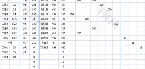 临时工计时计件工资明细表Excel模板_千库网(excelID：150254)