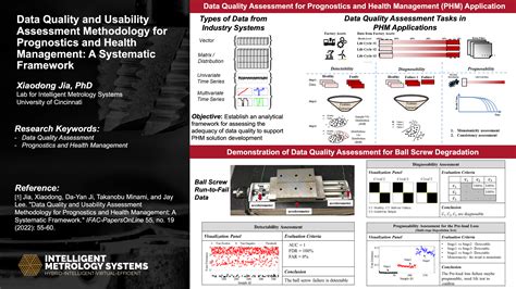 Data Quality Methodology 的图像结果