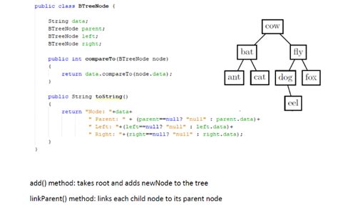 Image result for Linkedbinarytree String Java