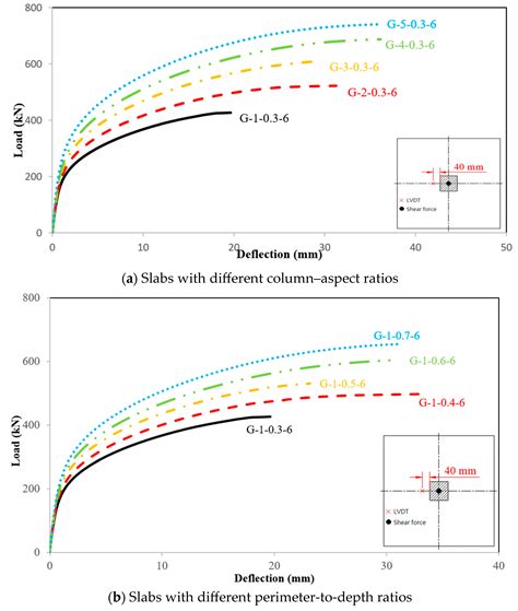 Investigation of Key Parameters Influencing Shear Behavior in Glass ...