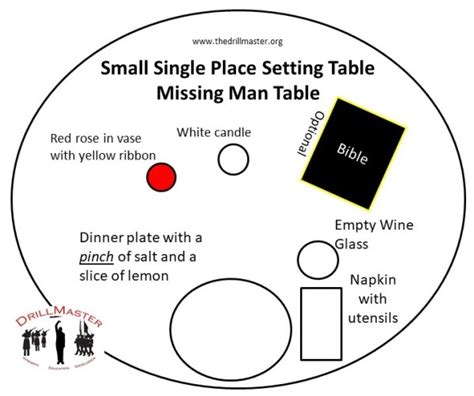 Image result for Missing Man Table Script PDF