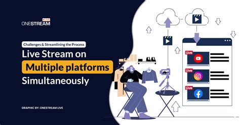 Image result for Dual Streaming Definition