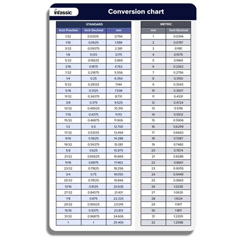 Mm To Inches Socket Conversion Chart - SizeConversionChart.com