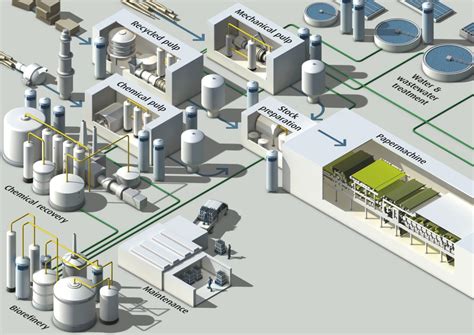 Image result for Pulp and Paper Making