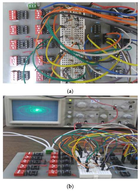 S-Box Based Image Encryption Application Using a Chaotic System without ...