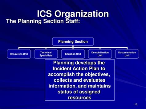 Image result for ICS Management