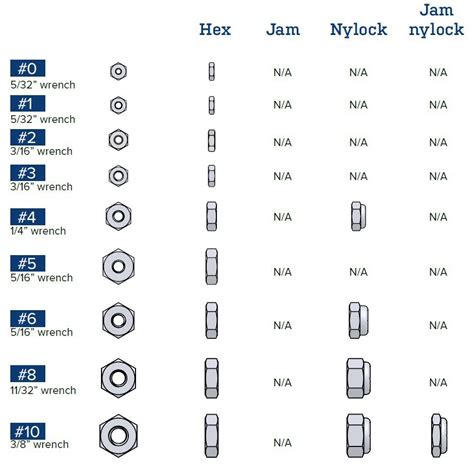 Nut Bolts Visors and Fastners | JBM International