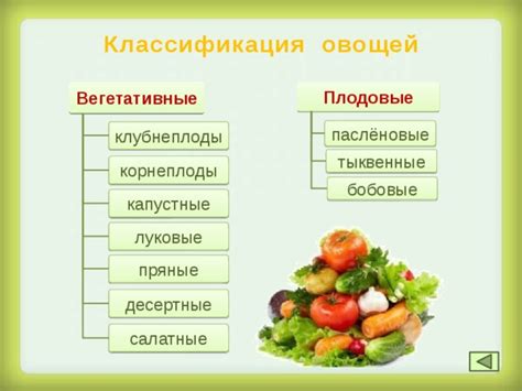 Пирамида правильного питания