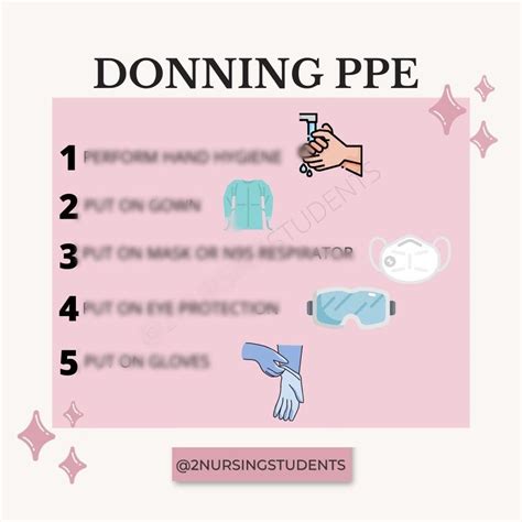 PPE Donning and Doffing - Etsy | Spickzettel, Krankenpflege, Studienführer
