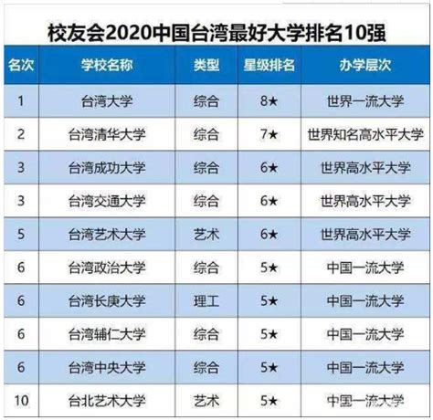 台湾大学排名世界第几？实力如何属于什么水平？多少分能被录取？