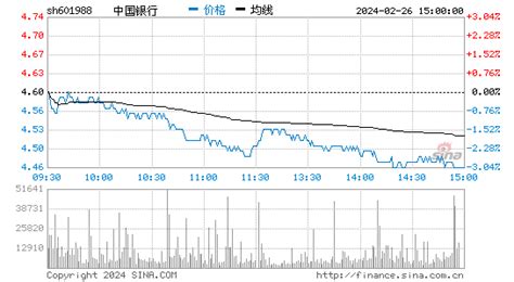 中国银行(601988)股票行情 信息面分析_爱买股网