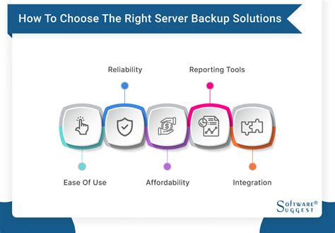 Server Backup Software 的图像结果