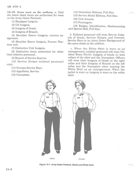 AR 670-1, Chapters 12 Through 25, Part III, Army Uniform Regulations ...