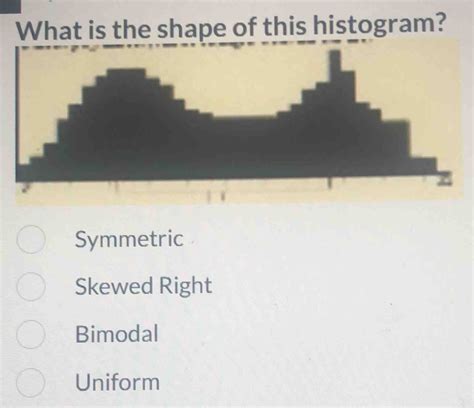 Histogram Graph Shapes 的图像结果