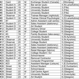 Interviewee Profile Example 的图像结果