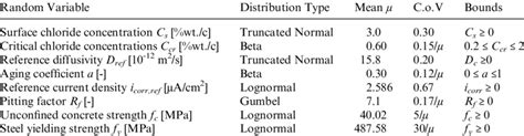 Types of Random Variables 的图像结果