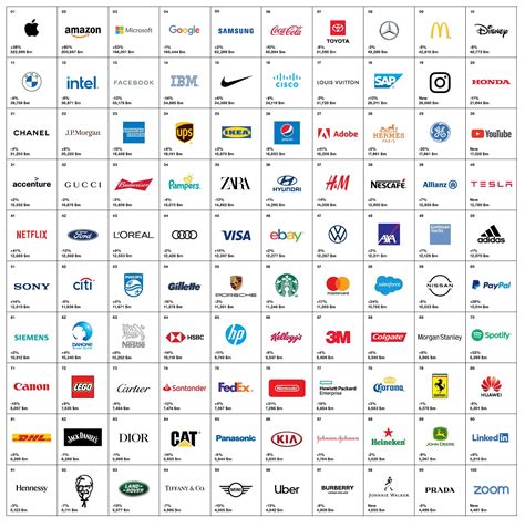 Amazon, Microsoft, Spotify fastest growers in Interbrand's Best Global ...