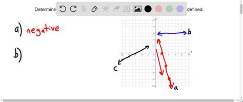 Graph linear equations in slope-intercept form - overview | Numerade