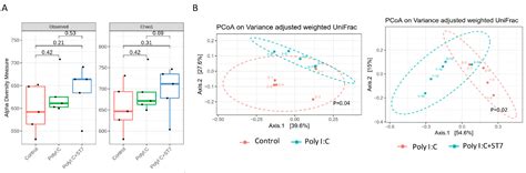 Modulatory Effects of Heat-Inactivated Streptococcus Thermophilus ...