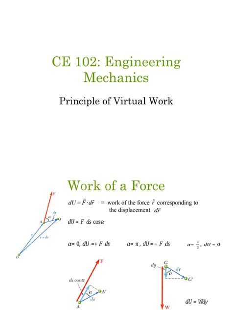 Image result for Using the Principle of Virtual Work