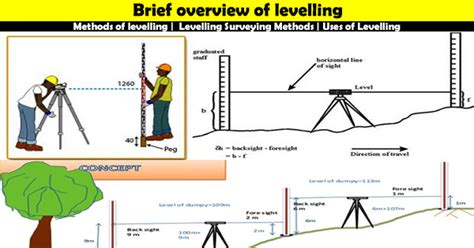 Methods of levelling | Levelling Surveying Methods | Uses of Levelling