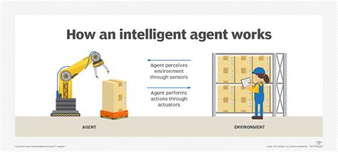 Image result for Intelligent Agent in AI