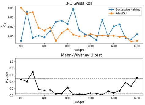 Fast Model Selection and Hyperparameter Tuning for Generative Models