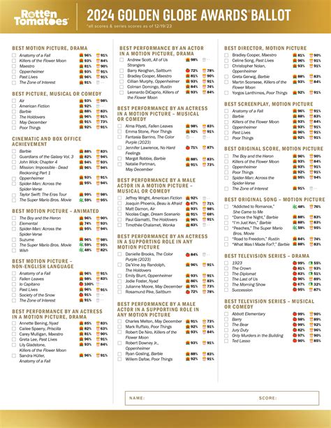Golden Globes 2024 Ballot: Print Your Ballot Complete with Tomatometer ...
