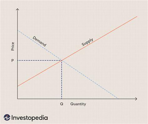 Different Types of Efficiency 的图像结果