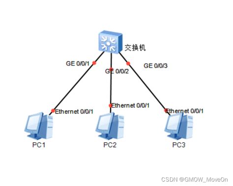 网络 的图像结果