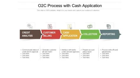 Image result for Cash Application Process in O2C