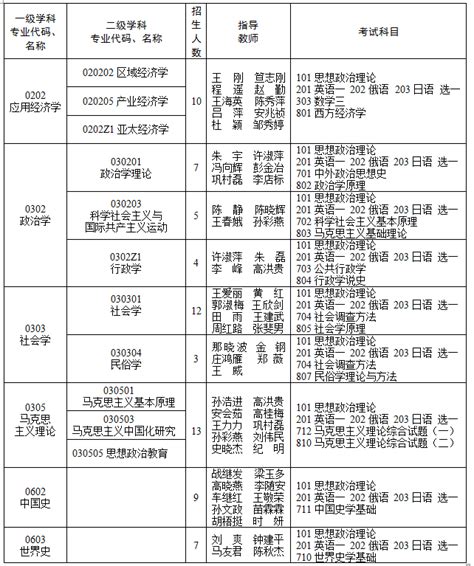 黑龙江省社会科学院2023年硕士学位研究生招生简章-掌上考研