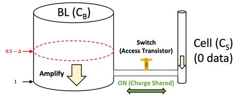 Image result for Dram Cell Array