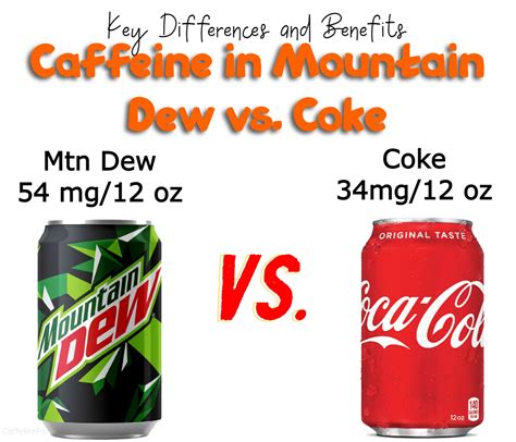 Dr Pepper vs Coke: Exploring the Difference