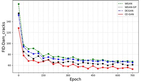 Image result for fid