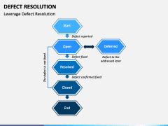 Image result for Defect Resolution Plan