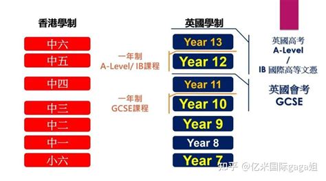 2019年上海16区100所国际学校学费大盘点，谁才是性价比？_上海新航道