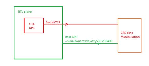 Image result for ArduPilot Sitl Tutorial for Ubuntu