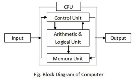 Image result for Basic Microprocessor System