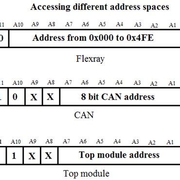 Feature Address Example 的图像结果