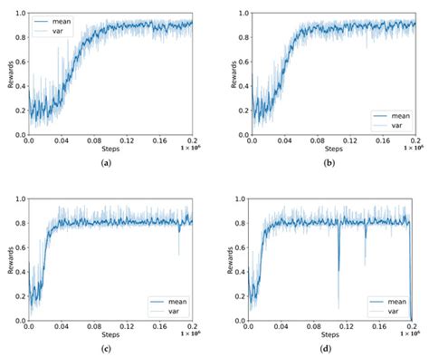 Dynamic Scheduling Method for Job-Shop Manufacturing Systems by Deep ...